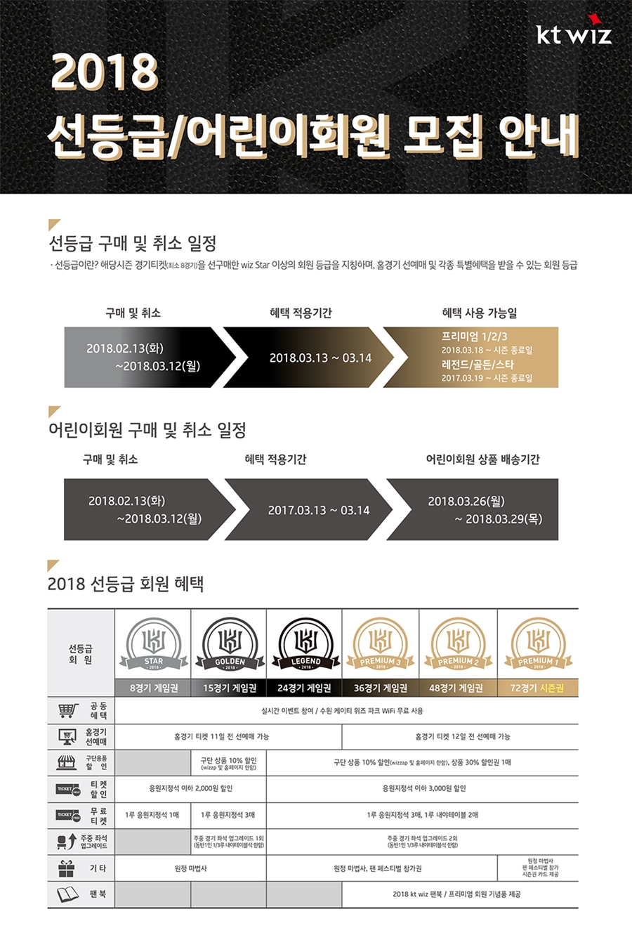 kt, 2018 시즌 선등급·어린이 회원 모집 < 야구 < 기사본문 - SPOTV NEWS