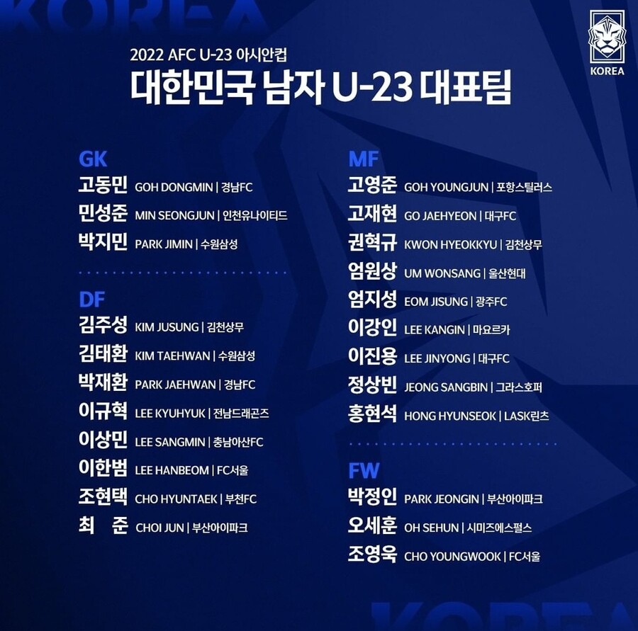 ▲ 6월 U23 아시안컵에 참가하는 대표팀 명단. ⓒ대한축구협회