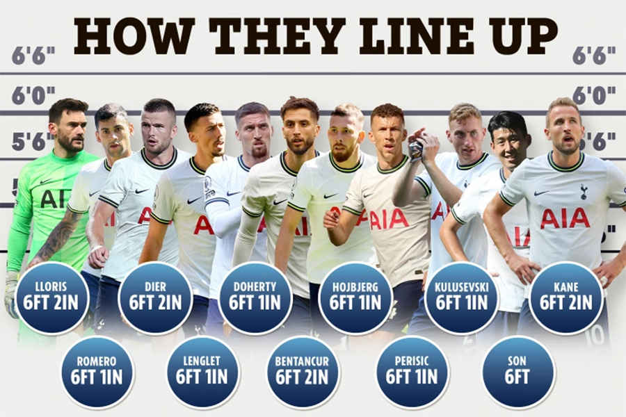 ▲ 현재 토트넘 선수단에서 182cm 이하를 찾아보기 어렵다. 손흥민은 183cm다