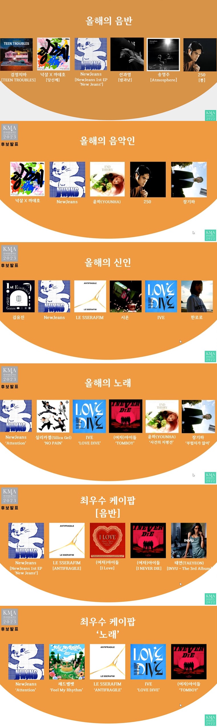 ▲ 그룹 뉴진스가 제20회 한국대중음악상 시상식 6개 부문 후보에 이름을 올렸다.