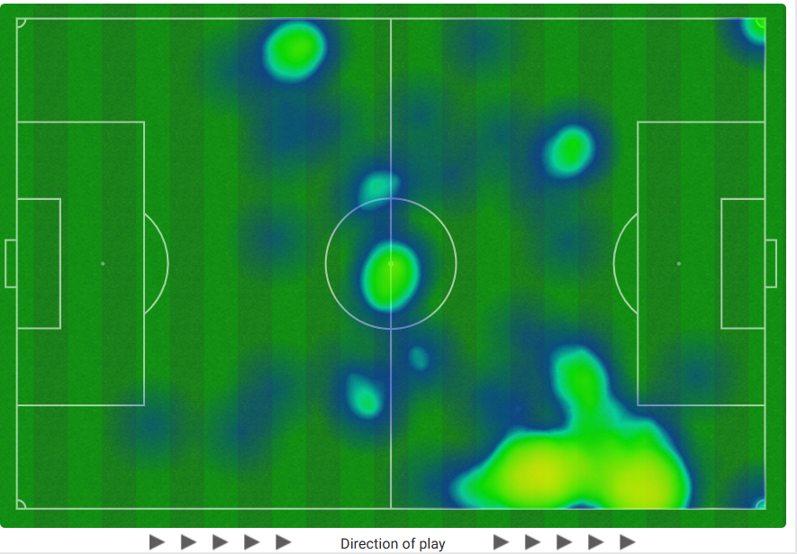 ▲ 이강인은 아스널과 PSV에인트호번전에서 모두 제로톱으로 나섰지만, 윙어처럼 뛰었다. 루이스 엔리케가 이강인을 제대로 활용했는지 의문이 드는 히트맵이 그대로 나타나 있다. ⓒ스포픽X옵타 갈무리