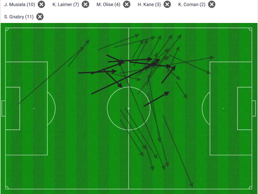 ▲ 바이에른 뮌헨 중앙 수비수 김민재는 벤피카전에서 무려 113개의 패스 100%를 성공하는 놀라움을 보여줬다. 특히 공격진과 패스로 소통하는 37개를 모두 성공(사진 위)하는 모습이었다. 패하기는 했지만, 애스턴 빌라전(사진 아래)에서도 대부분의 패스는 전방 지향적이었다. ⓒ스포픽X옵타 갈무리