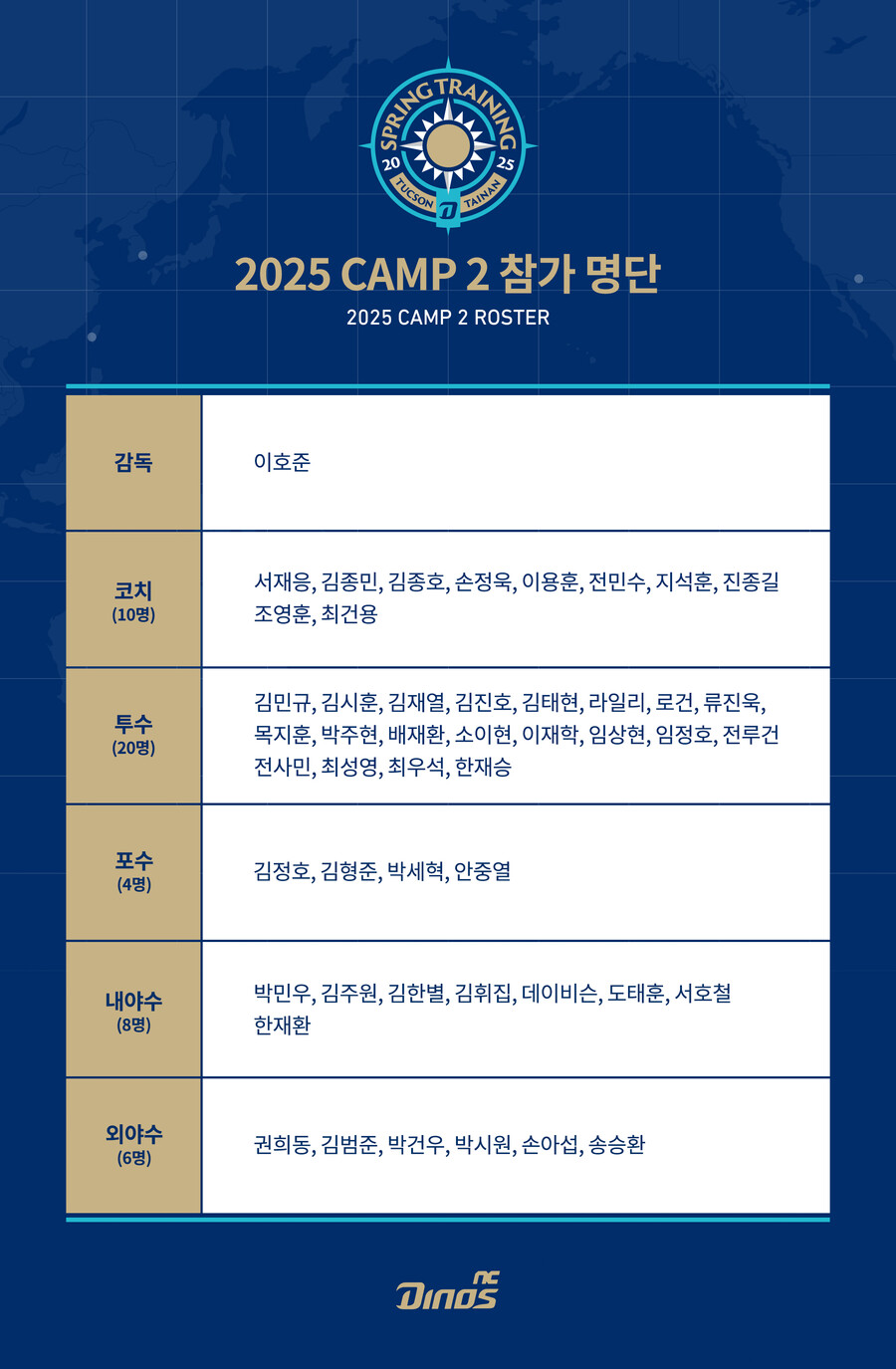 ▲ NC 스프링캠프 CAMP 2 참가자 명단 ⓒNC 다이노스