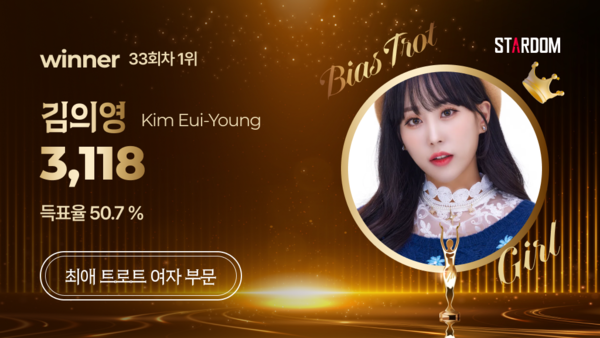 ▲ 김의영이 1월 둘째주 스타덤 '최애 트롯스타' 여자부문 주간랭킹에서 1위를 차지한 투표결과 이미지.