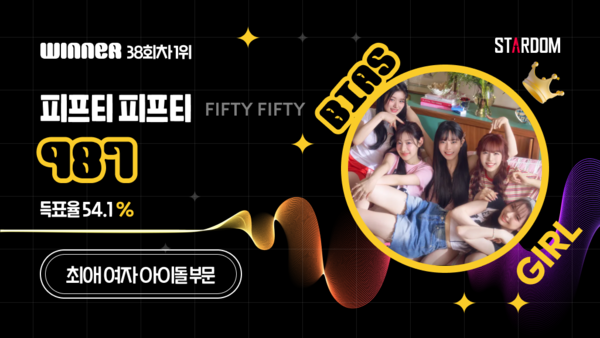 ▲ 피프티피프티가 2월 둘째주 스타덤 '최애 아이돌' 여자부문 주간랭킹 1위에 오른 투표결과 이미지.