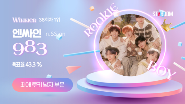 ▲ 엔싸인이 2월 둘째주 스타덤 '최애 루키 아이돌' 남자부문 주간랭킹 1위에 오른 투표결과 이미지.