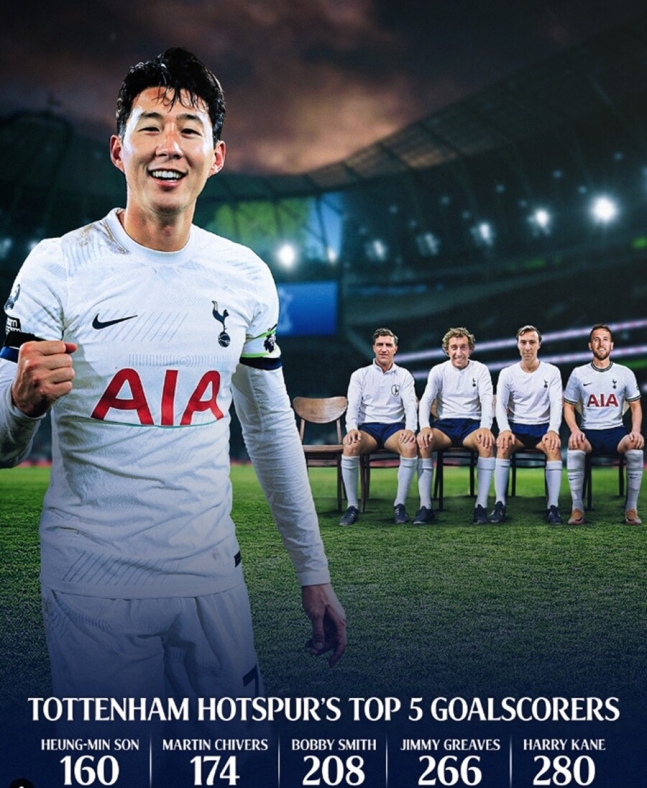 ▲ 토트넘 홋스퍼 구단 역대 최다 득점 순위 ⓒ 토트넘 홋스퍼