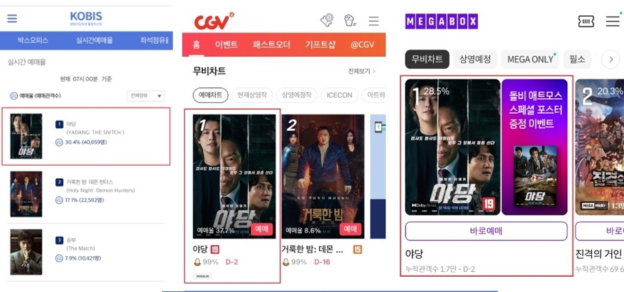 ▲ 출처|영화관입장권 통합전산망, CGV, 메가박스 4월 14일 오전 7시 기준