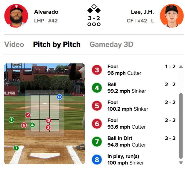 ▲ 이정후 8회초 타석 볼 판정 기록 ⓒMLB.com 게임데이 캡쳐