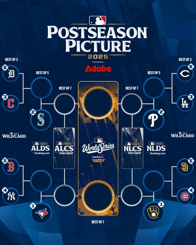 ▲ 메이저리그 포스트시즌 대진표 ⓒ메이저리그 SNS 갈무리