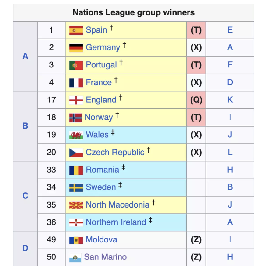 ▲  ⓒ스포츠 바이블