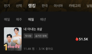 내 아내는 8살 , 글로벌 숏폼드라마 플랫폼 1위 접수 눈길