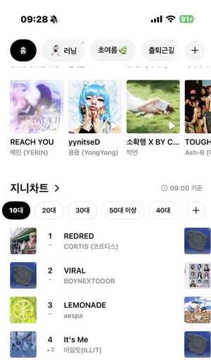 코르티스, 10대들의 최애 아이돌…2위는 보이넥스트도어(지니차트)