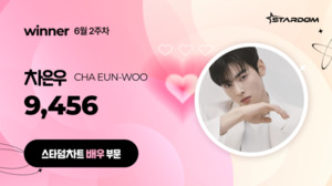 차은우, 스타덤차트 배우부문 5주연속 1위…김수현 2위, 김혜윤 3위