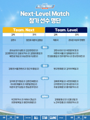 韓 야구 미래들 쇼케이스 열린다…KBO 올스타 프라이데이 Next-Level Match 개최